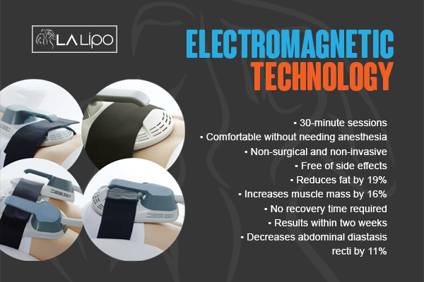 Benefits of LA-EMS Body Sculpting Treatment Lower Morden